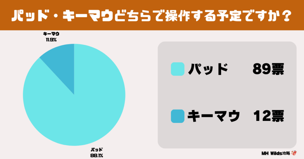 パッド　キーマウ　どちらで遊ぶのか