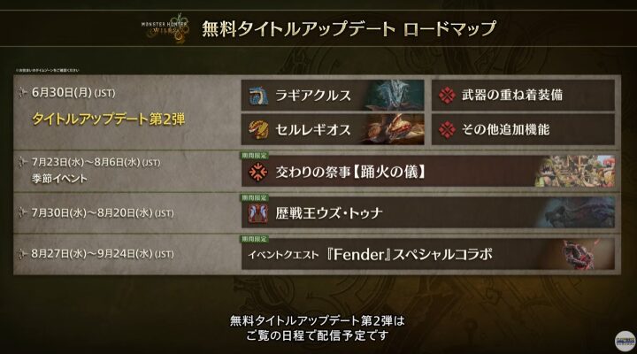 ロードマップ